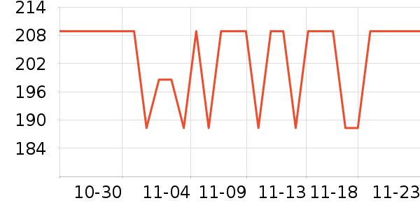 �װ������ʷ�۸�