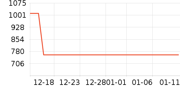 ˮ�Ǵ�Ʒ���� ��ʷ�۸�