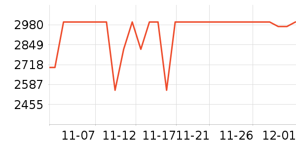 ��ҫƽ�������ʷ�۸�