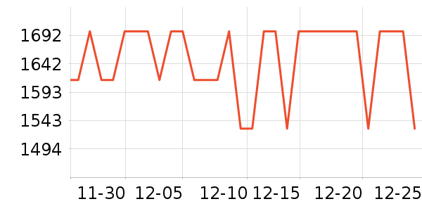 ��ʾ����ʷ�۸�