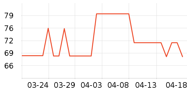 ���Ƿ������̲�Ʒ��ʷ�۸�