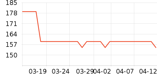 astacure����������ʷ�۸�