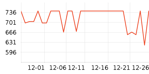 ������ʾ����ʷ�۸�