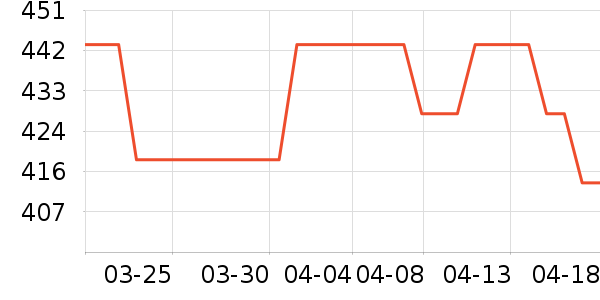 �ֳ�����ͷ��ʷ�۸�