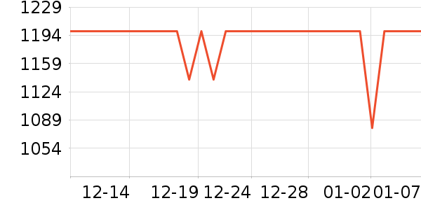 �����ʾ����ʷ�۸�