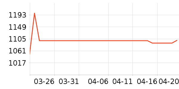 �����ʾ����ʷ�۸�