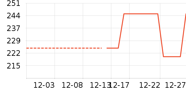 ���˻������޷���ʷ�۸�