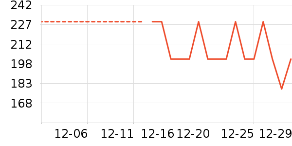 ȫ��ʱ����ů������ʷ�۸�