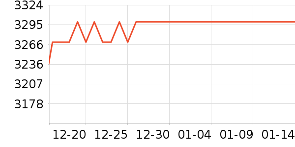 �߳������ֱ���ʷ�۸�