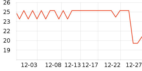 �����߱���/������ʷ�۸�