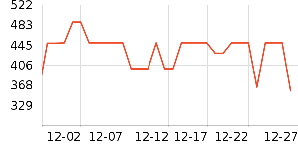 �ܴ���������Ʒ��ʷ�۸�