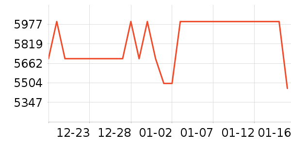 �ֻ���ʷ�۸�