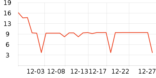 ���ζ������/ϴ������ʷ�۸�