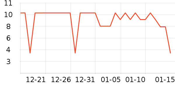 ���ζ������/ϴ������ʷ�۸�