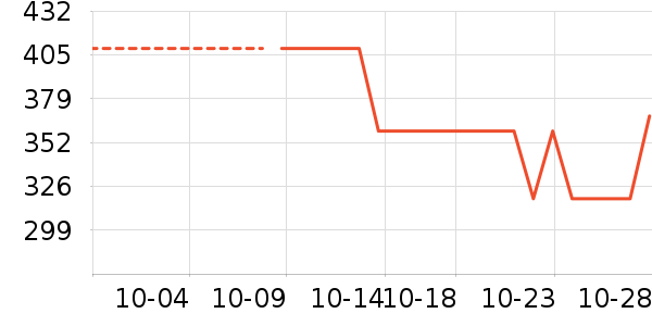 ���ֱ�����ʷ�۸�