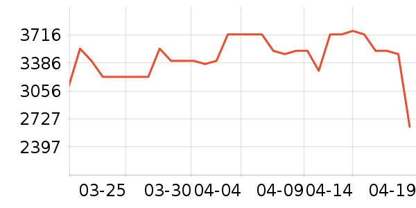 ������ˮ����ʷ�۸�