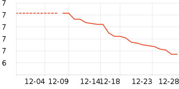 ����ů����ʷ�۸�