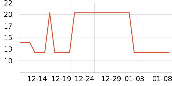 ��̤������ʷ�۸�