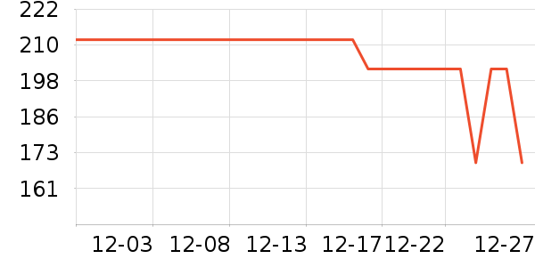 �����и�װ��ʷ�۸�