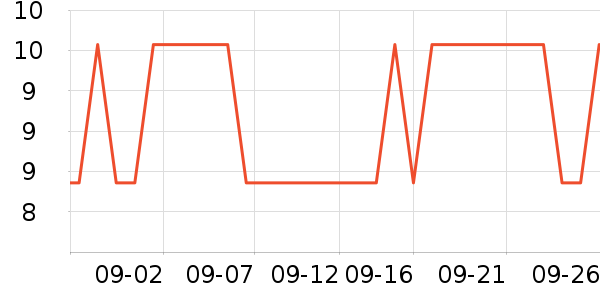 �߽�˿��������ʷ�۸�