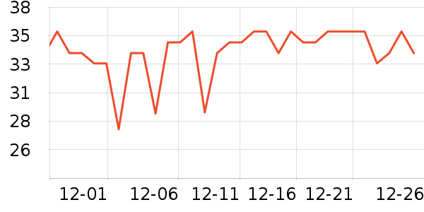 ��ʿ�ȫ������ʷ�۸�