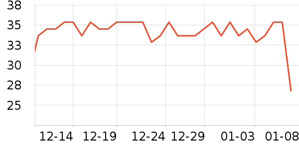 ��ʿ�ȫ������ʷ�۸�