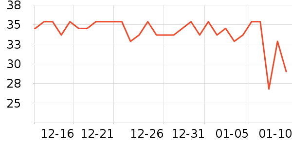 ��ʿ�ȫ������ʷ�۸�