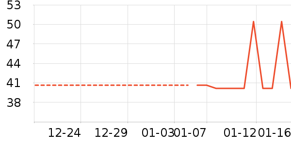 ���ʵ繤�綯������ʷ�۸�