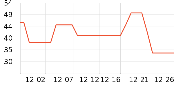 ������������ʷ�۸�