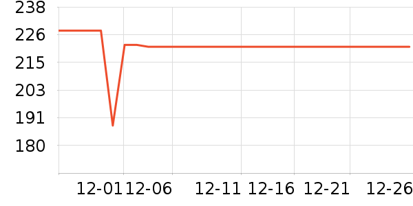 ���ȡů����ʷ�۸�