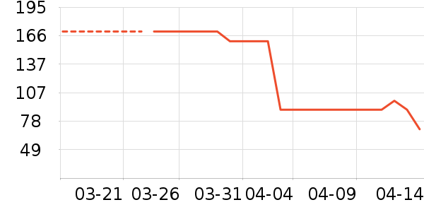 ������ѡ������װ��ʷ�۸�