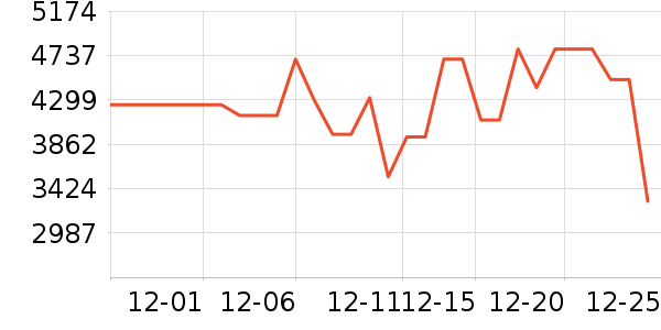 �׼ұ�����ʷ�۸�