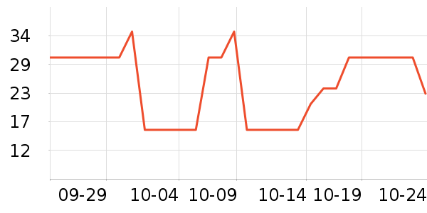 ����28ϴ��Һ��ʷ�۸�