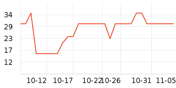 ����28ϴ��Һ��ʷ�۸�