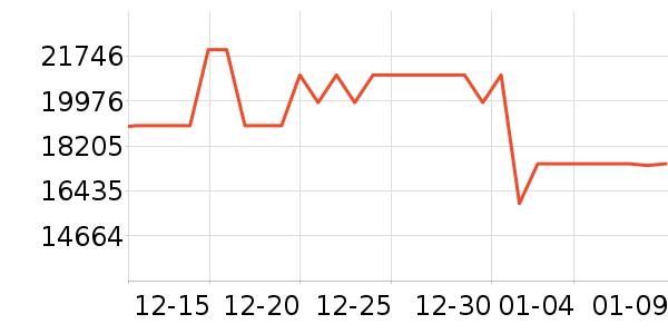 ��ά������ʷ�۸�