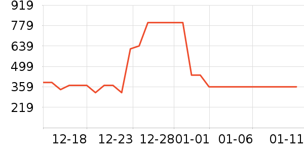 ���ϴ�˹�˶��п�/������ʷ�۸�