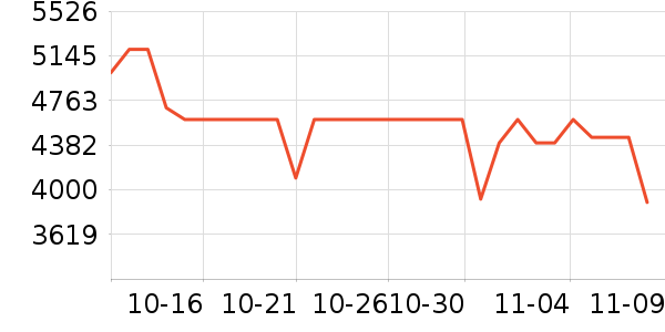 ��ά������ʷ�۸�