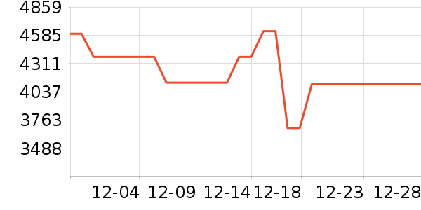 ��ά������ʷ�۸�