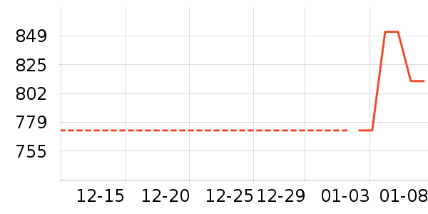 �����ͻ�����װ��ʷ�۸�