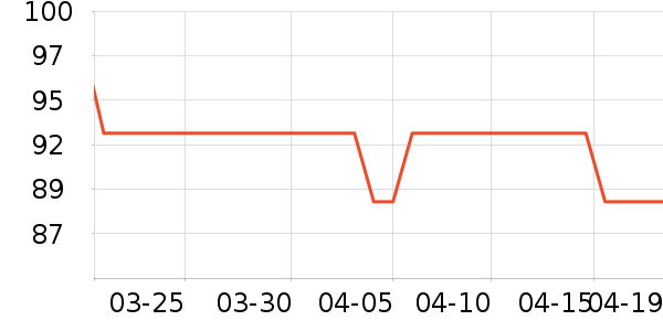 ������ͷ��ʷ�۸�