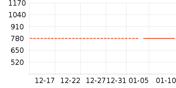 ֮ͭ����ɫ�ֹ�����ʷ�۸�