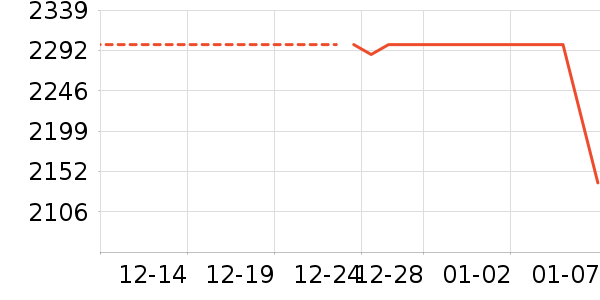 ��Ϊƽ�������ʷ�۸�