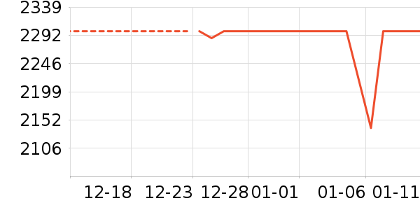 ��Ϊƽ�������ʷ�۸�