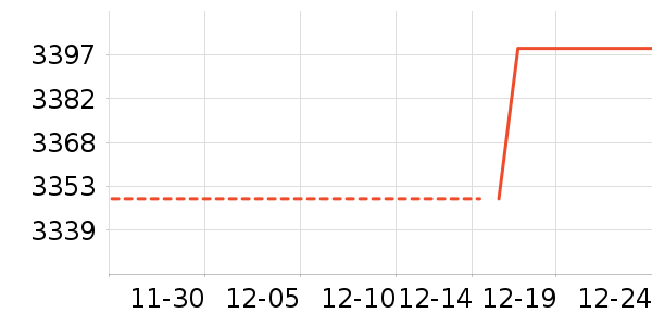 vivo�ֻ���ʷ�۸�