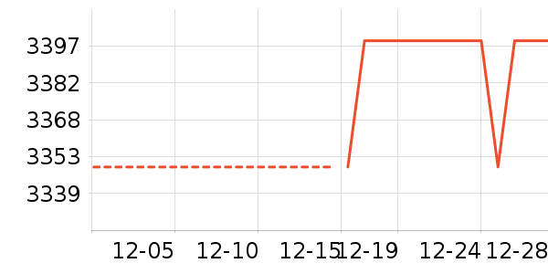 vivo�ֻ���ʷ�۸�