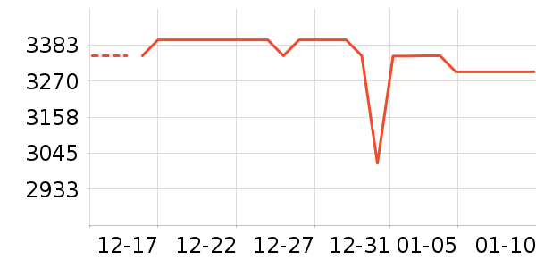 vivo�ֻ���ʷ�۸�