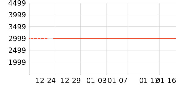 ��Ϊ�ֻ���ʷ�۸�