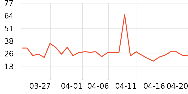 ���������/��Ʒ��ʷ�۸�