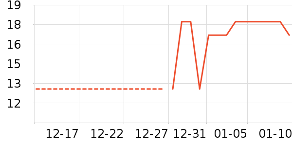 ������ѡ������ζ��ʷ�۸�