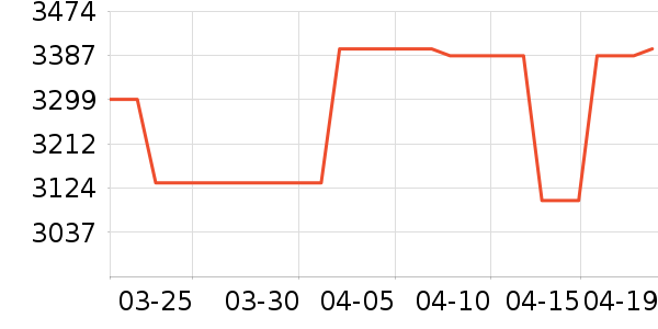 ����������ʷ�۸�